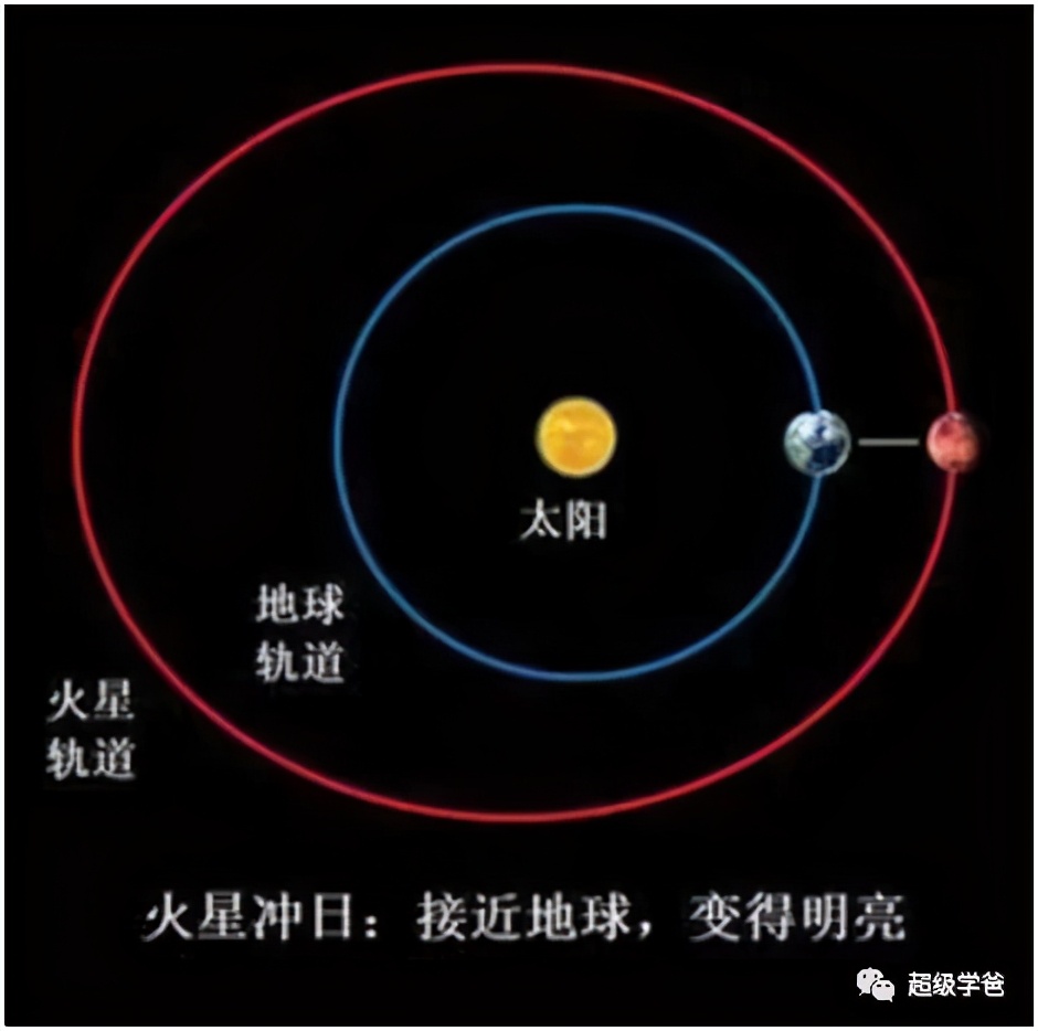 着陆火星到底有多难,着陆火星失败过程
