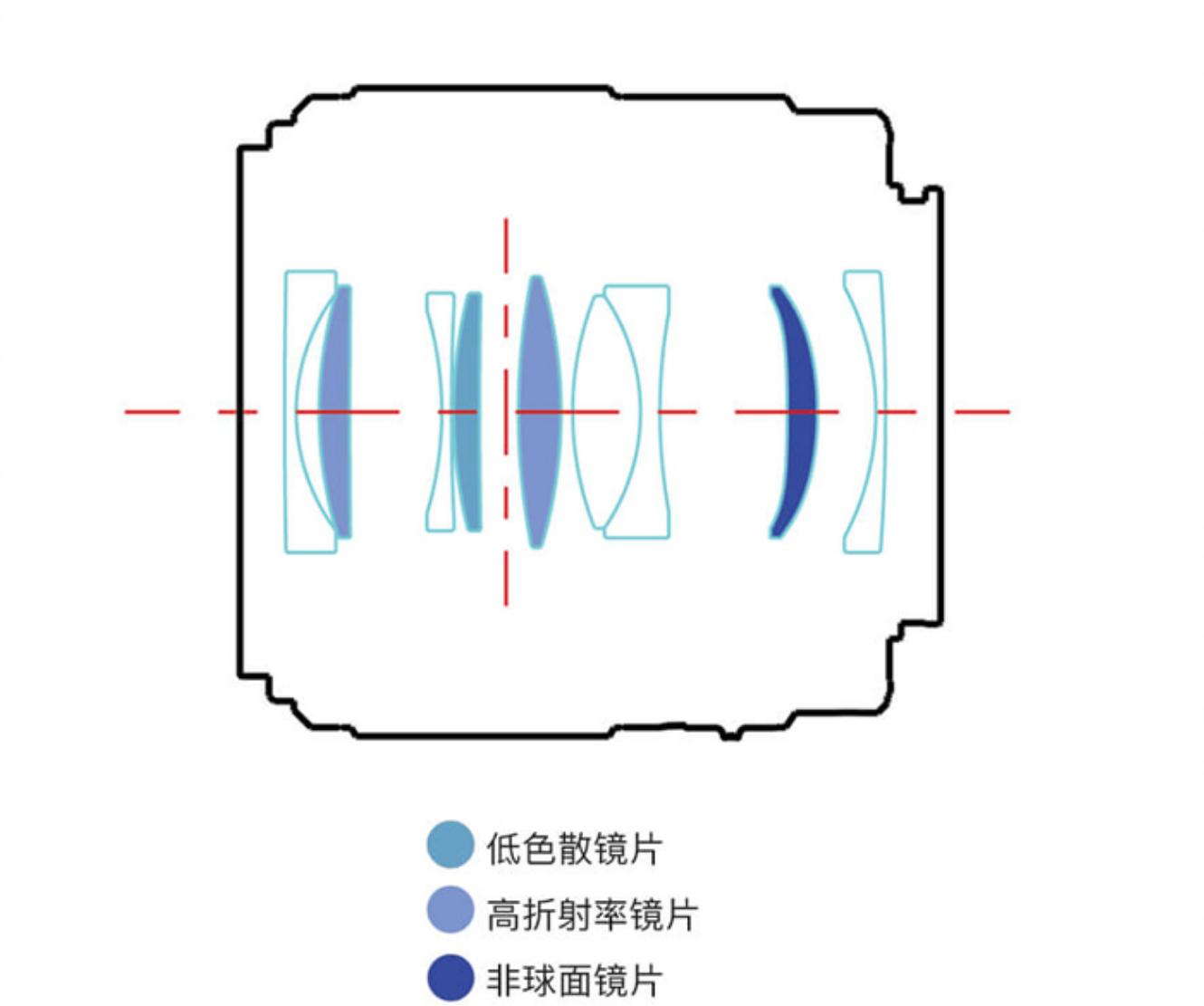 索尼定焦镜头性价比推荐,索尼35mm定焦推荐国产