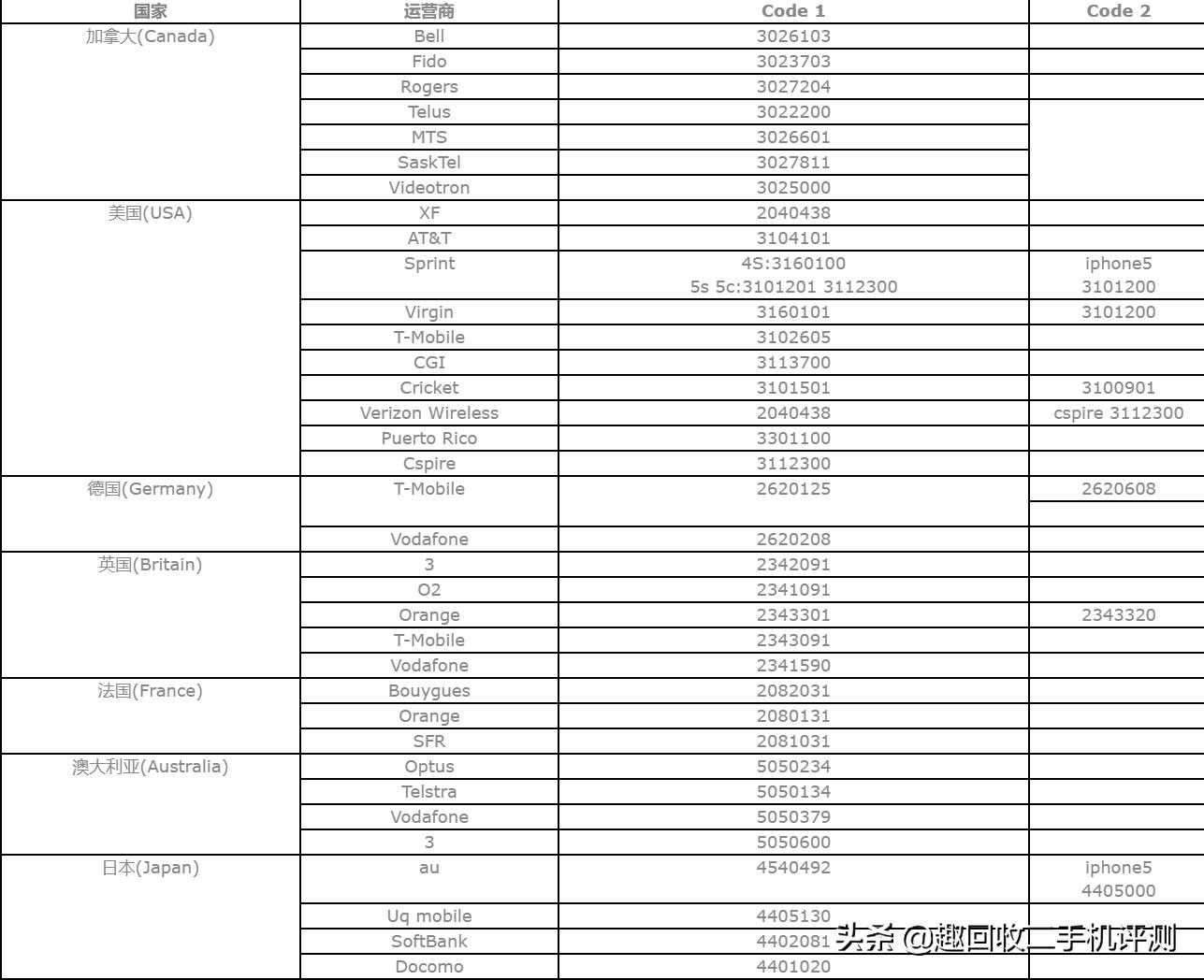 苹果手机销售日期怎么查,苹果手机销售分布地区图