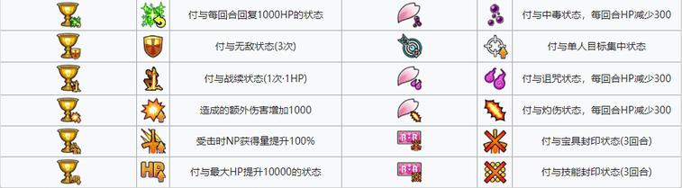 FGO攻略,fgo攻略小程序