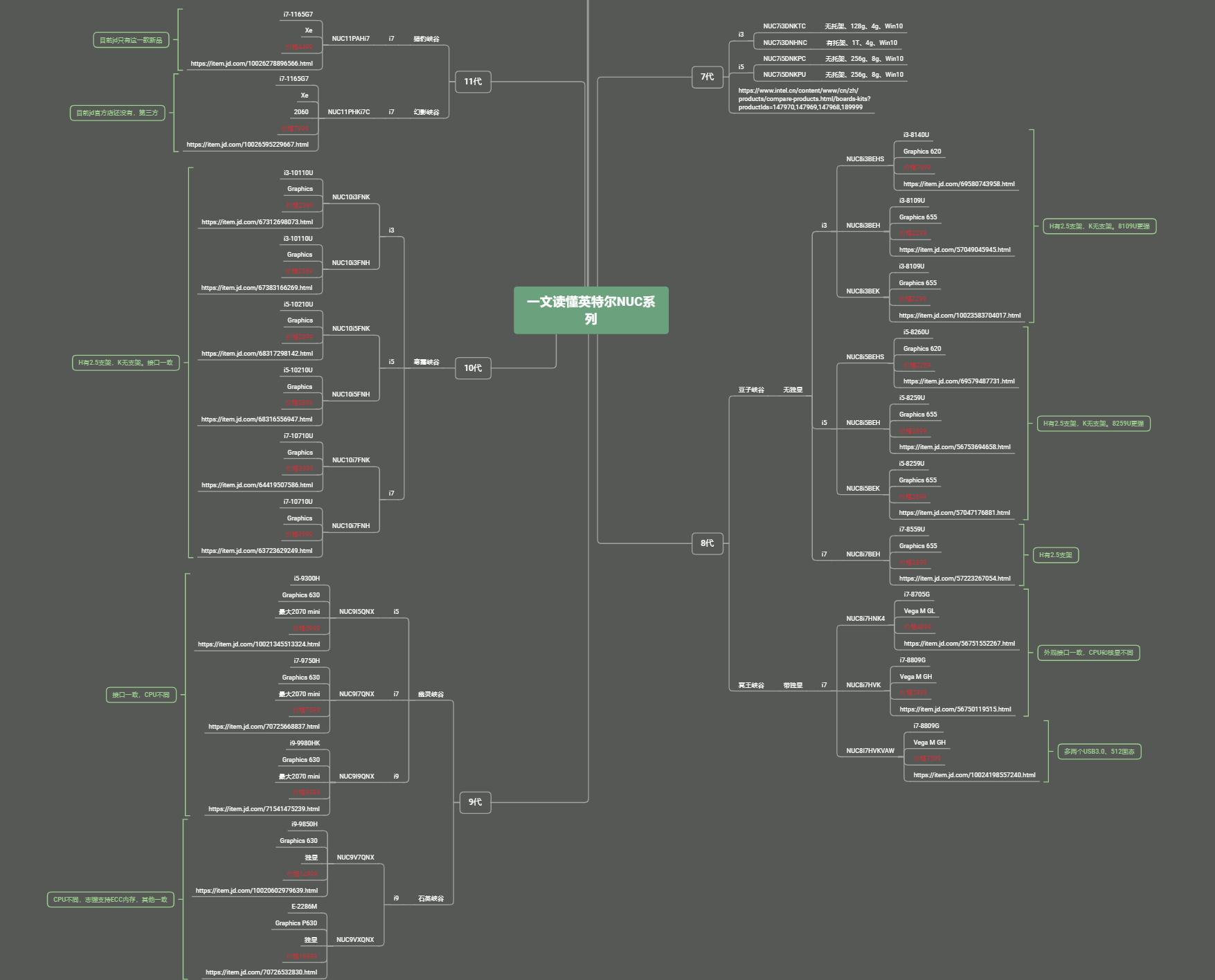 英特尔nuc笔记本有多少款,英特尔nuc迷你主机驱动软件