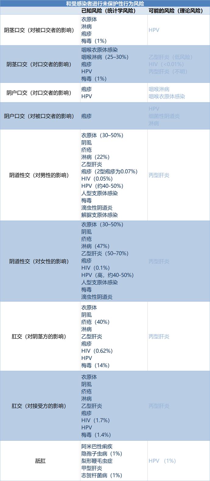 能通过性传播的疾病有哪些,通过性传播的八种疾病症状