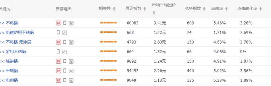 新手开直通车的十大禁忌,直通车弯道超车技巧图解