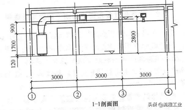 cad给排水图例符号大全,cad环境牌图例符号大全