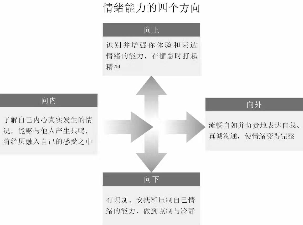 如何聪明的吵架越吵越亲密,如何科学的吵架