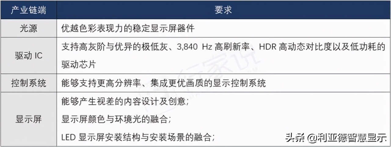裸眼3dled高清全彩显示屏,最爆火的裸眼3d显示屏