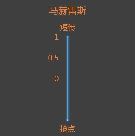 欧冠曼城逆转巴黎欧文,欧冠曼城将对阵皇马