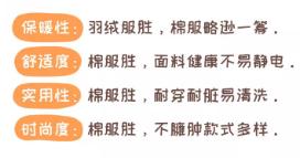 天冷宝宝穿得多还是冷,同等价位的羽绒服和棉服哪个保暖