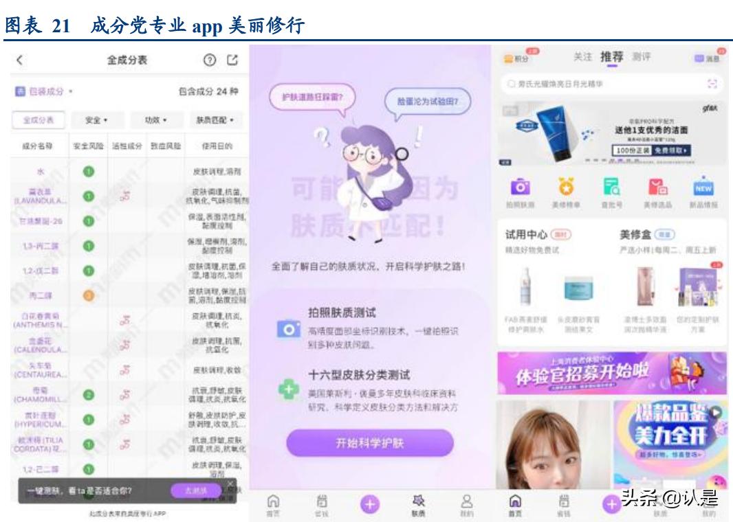 化妆品行业研究分析报告,化妆品行业讲解