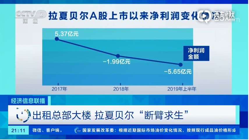 拉夏贝尔日关店13家,曾经风光无限的它到底怎么了?