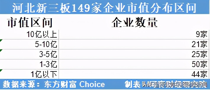 河北省新三板上市公司名录,最新企业市值排行