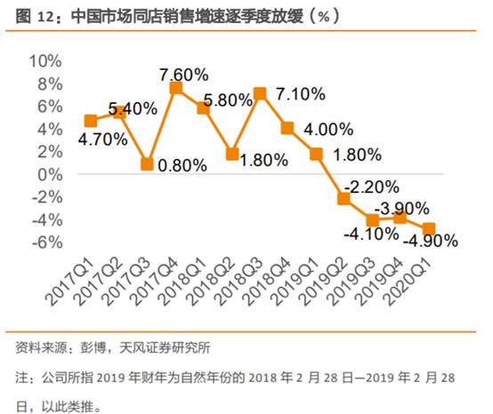 无印良品探店,无印良品市场调研