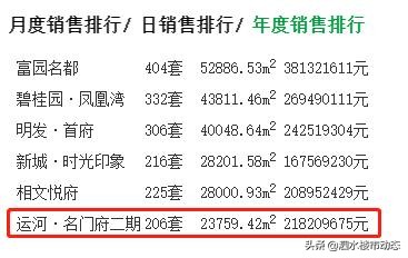 买泗阳哪里的房子好出手,泗阳最贵房产