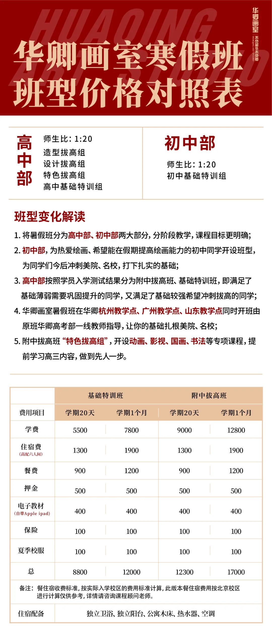 北京华卿画室一月多少钱,在北京华卿画室参加美术培训好吗