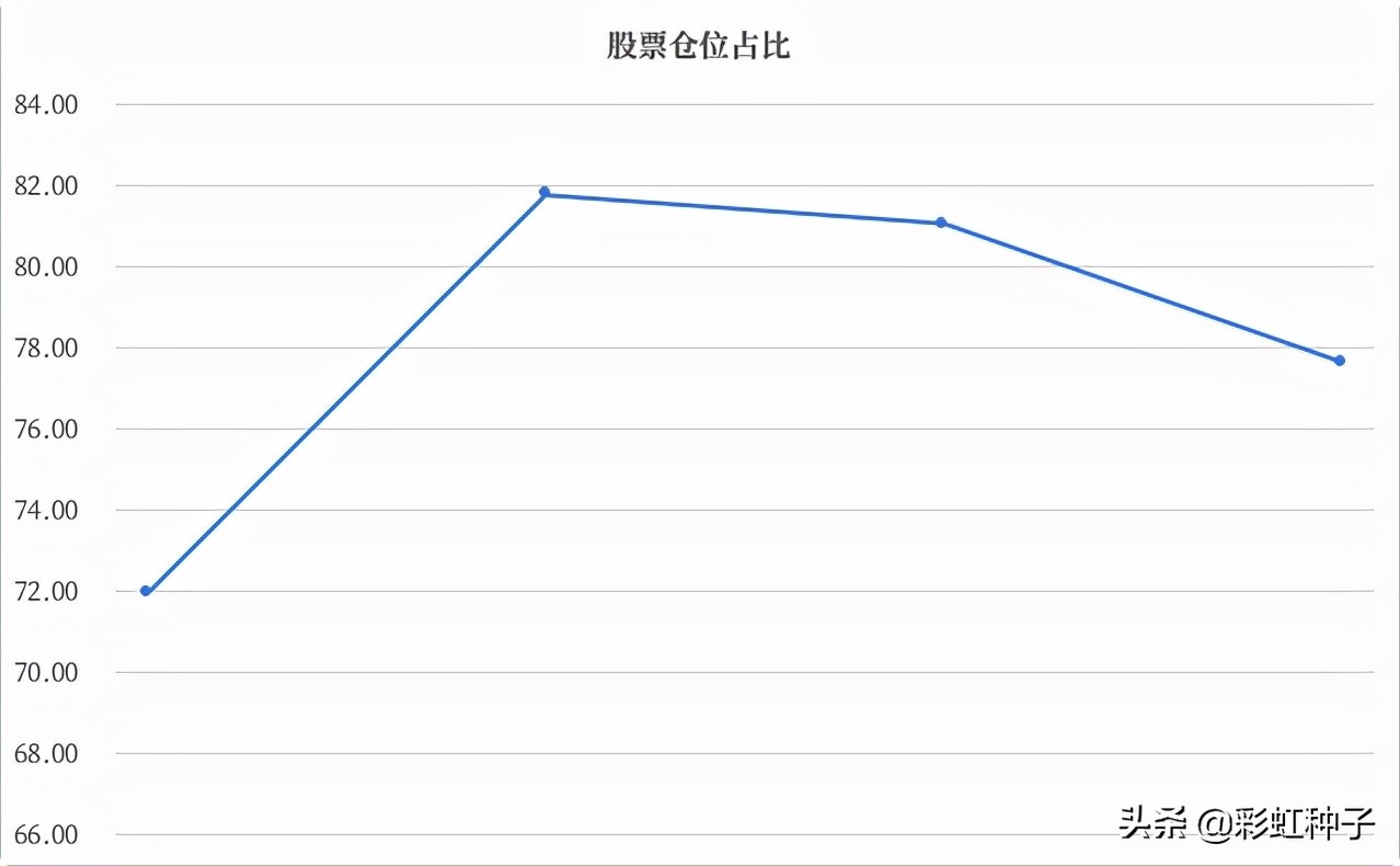一句话点评NO.662|富国基金王登元-富国智优精选,值不值得买?