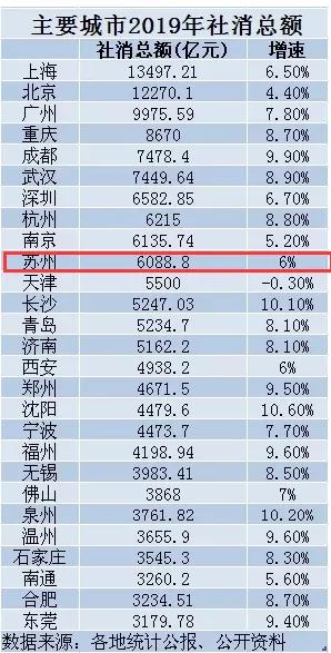 尖叫!苏州碾压一线城市,迎来高光时刻