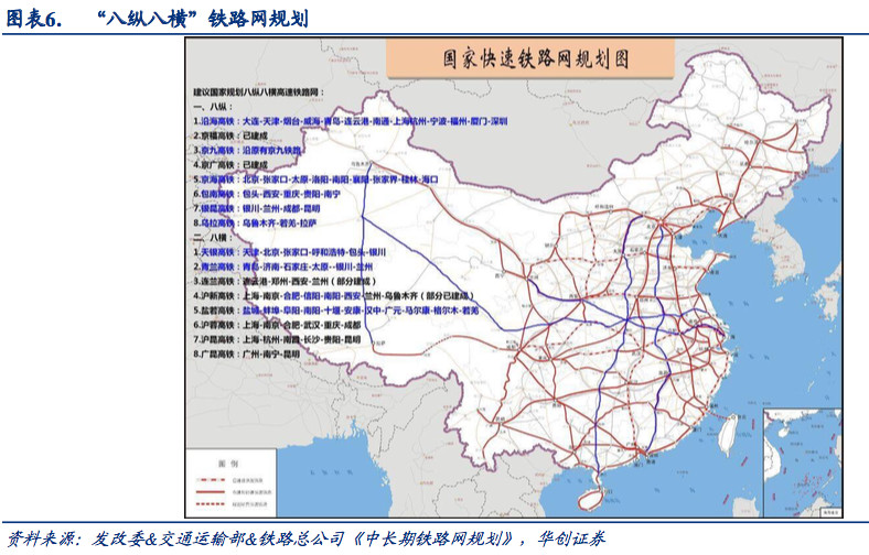 铁路未来五年报告,铁路运营里程世界第一位