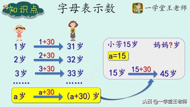 学好小学方程的技巧,五年级人教版解方程必背公式口诀