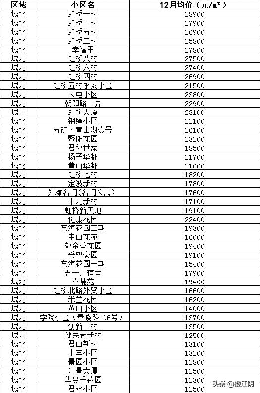 2024年江阴学区房价格,江阴房价下跌名单2月份