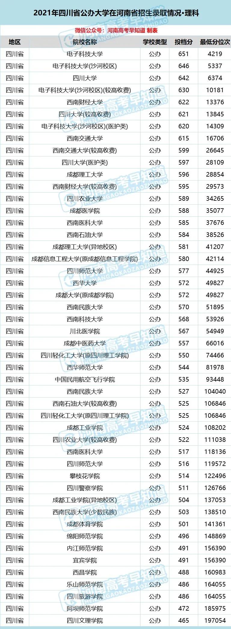 河南考生低分公办本科,河南省考400分能上二本院校吗