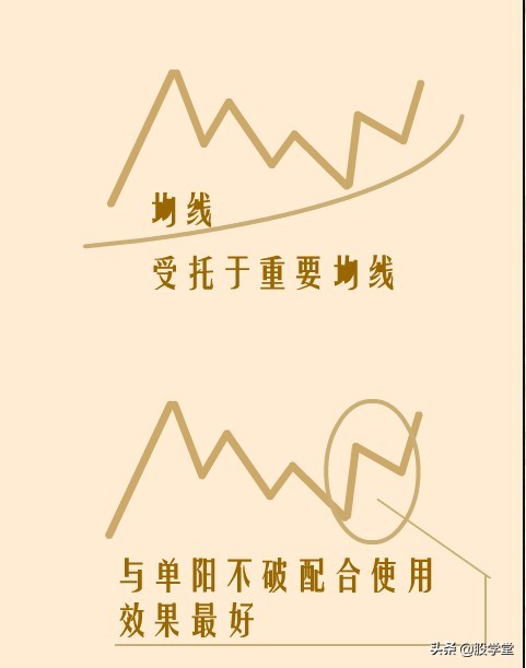 如何突破颈线位视频讲解,股票颈线突破技巧图解大全