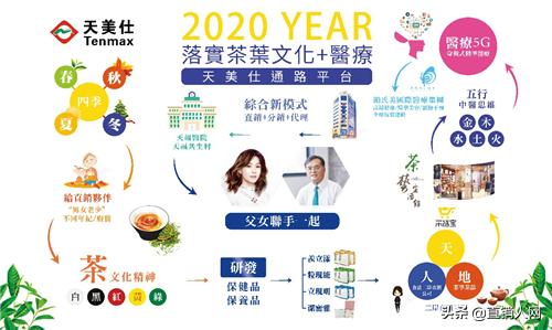 天美仕干细胞怎样服用靠谱吗,天美仕营养干细胞