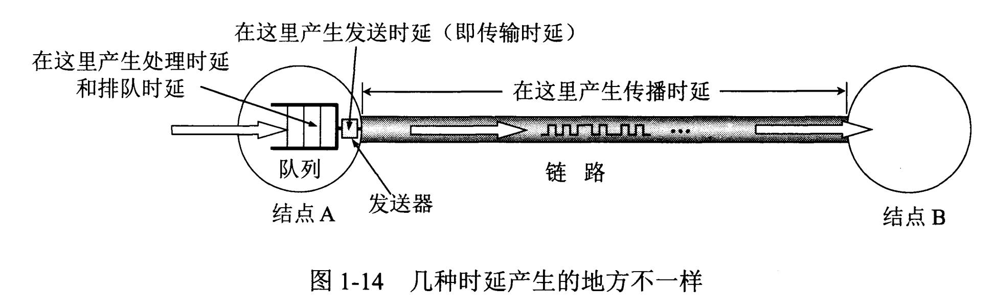 计算机网络自我介绍面试,计算机网络面试必备基础知识篇