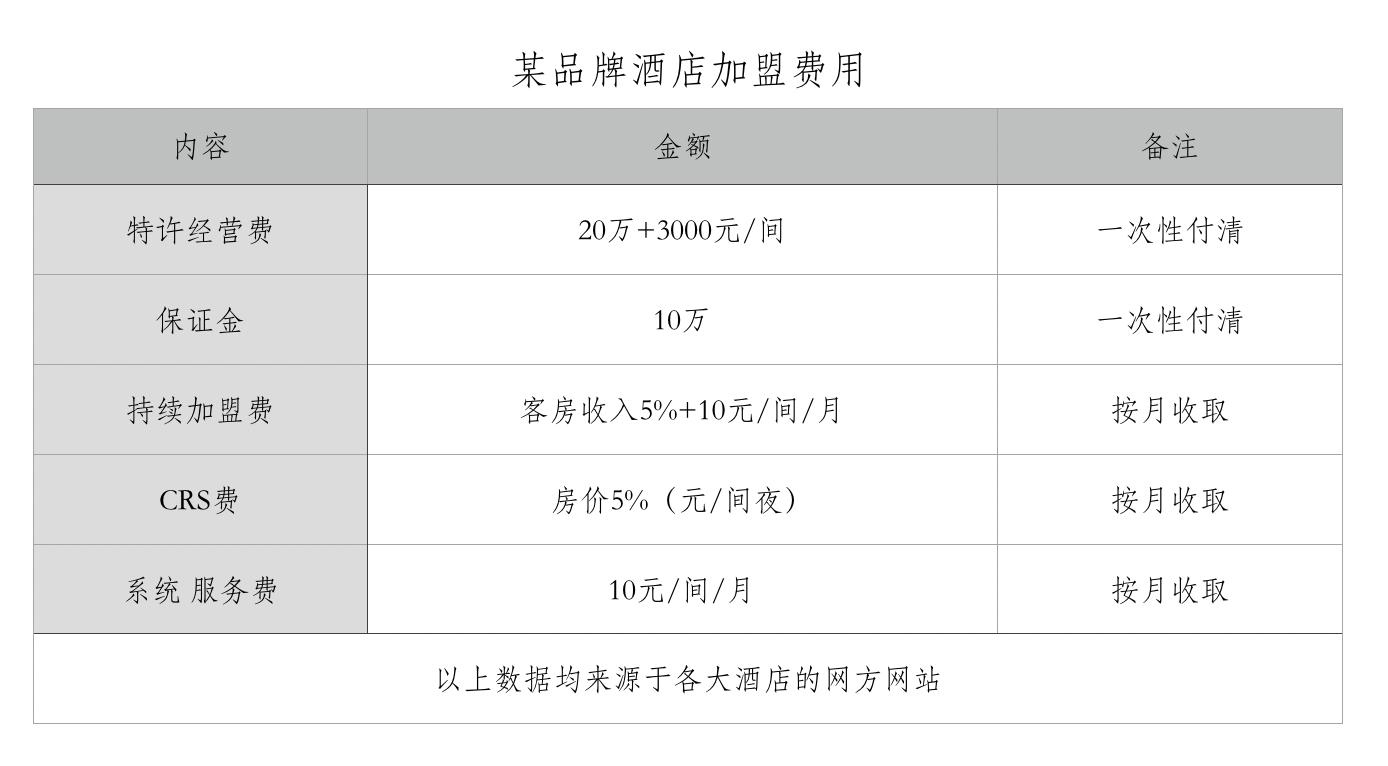 加盟酒店和个人酒店区别,加盟酒店和宾馆