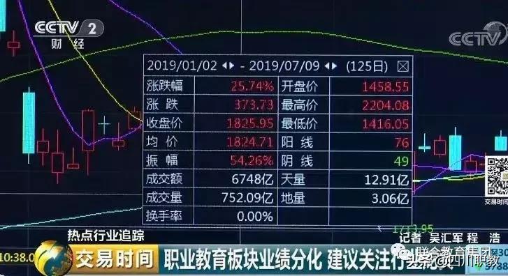 职业学校毕业生就业工资,职业教育就业率超90%