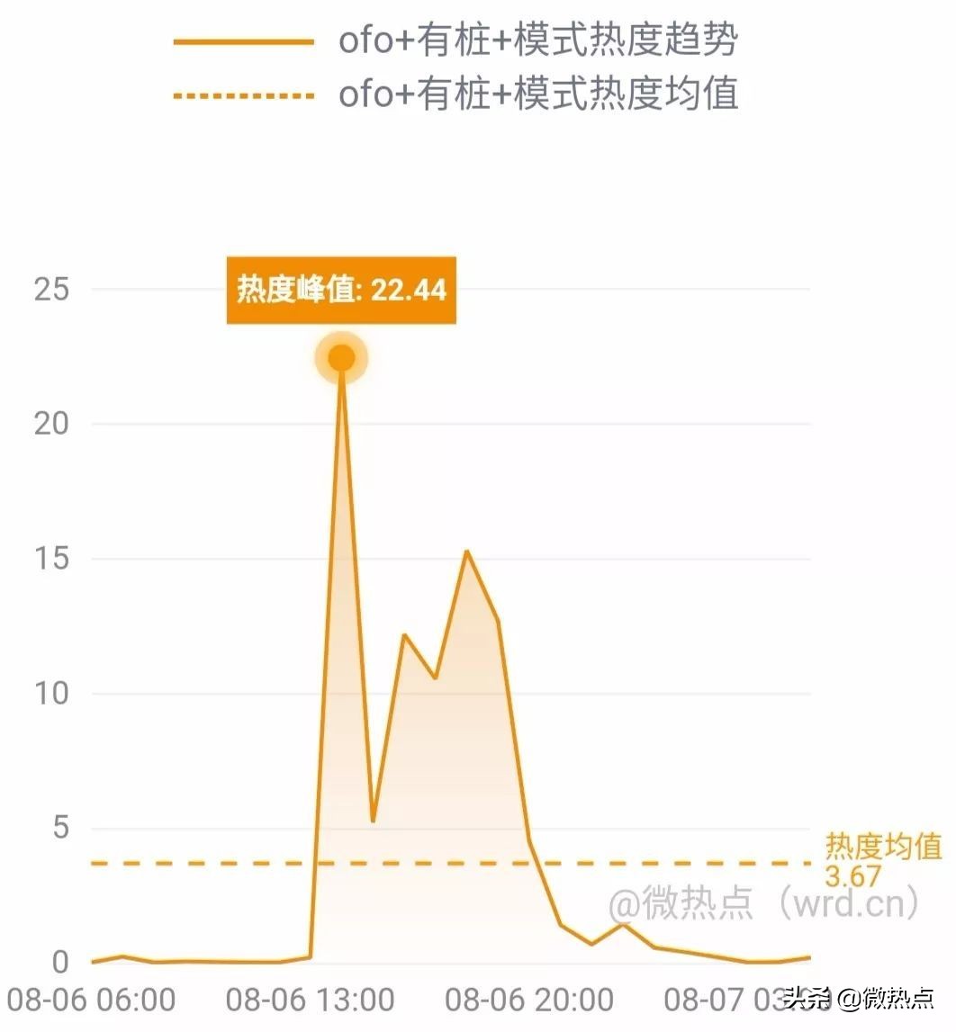 网事沸点：支付宝上线“电子结婚证”视觉中国二季度净利降两成