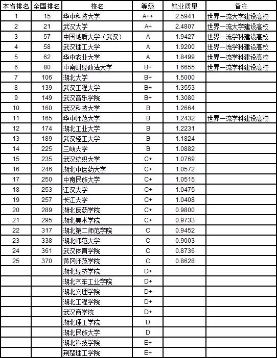 哪些大学本科就业率高,2020全国各大学本科生就业排名