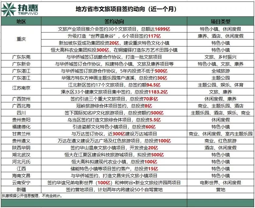 一个房车营地投资多少,投资一个房车营地需要多少钱