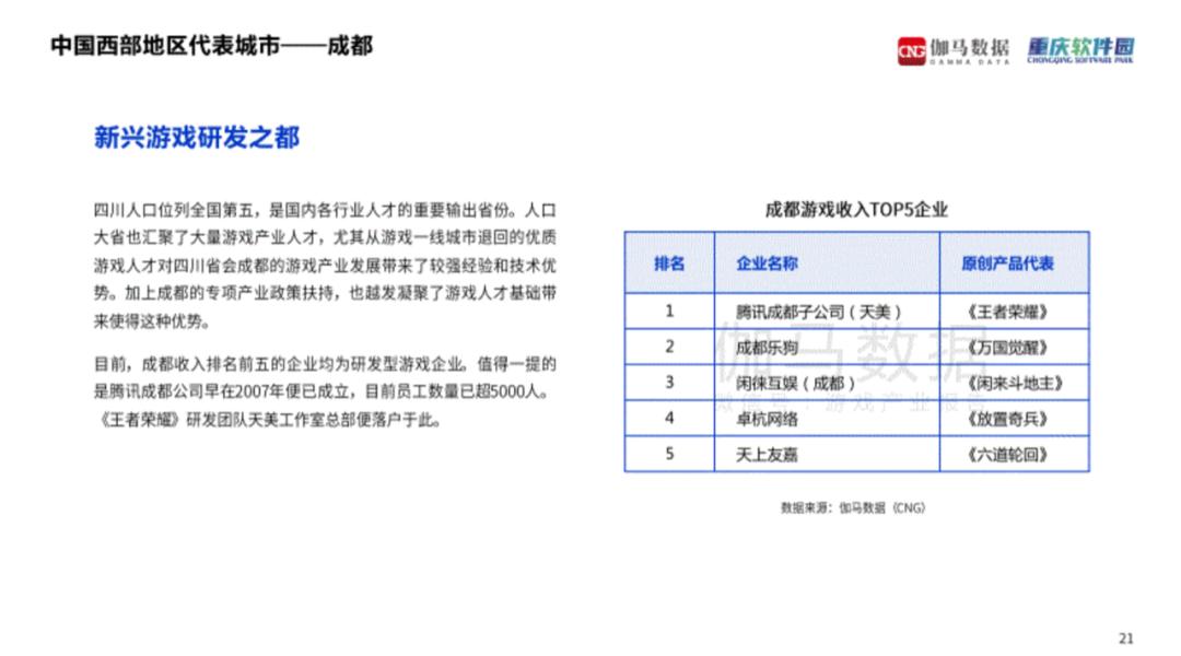 游戏产业哪家强?广东最赚钱,上海电竞之都,成渝新势力