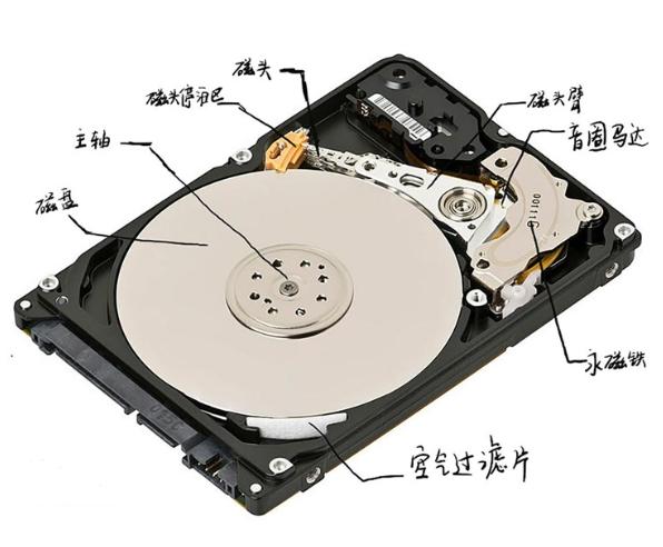 电脑运行速度慢和主机有关系吗,电脑运行速度慢由哪个硬件引起