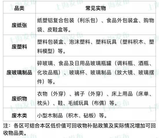 用猪判断垃圾分类,垃圾分类后不知道怎么分