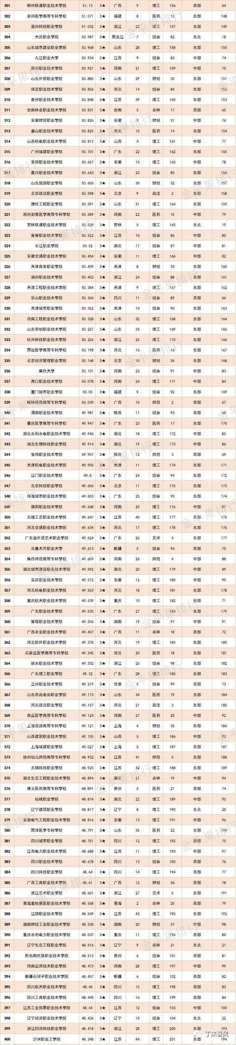 比较好的高职院校竞争力,2024中国高职院校竞争力排行榜