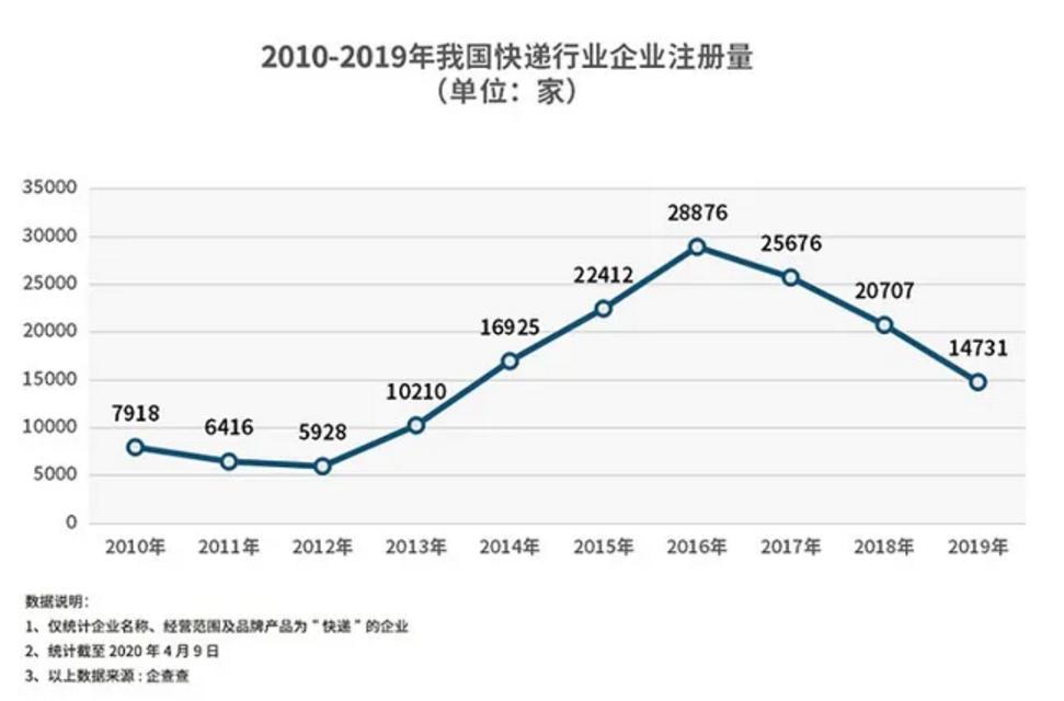 如何防止快递加盟的骗局,快递加盟有坑吗