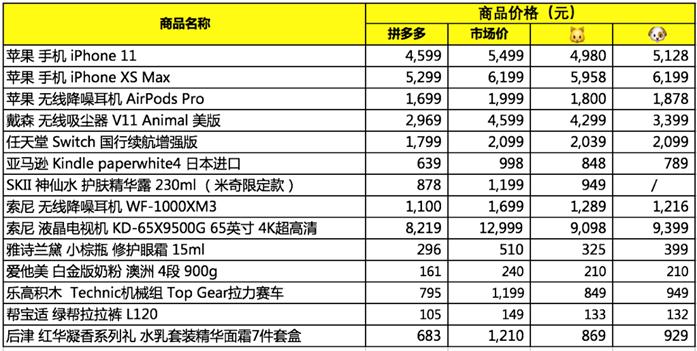 拼多多618百亿补贴,拼多多百亿补贴双11攻略