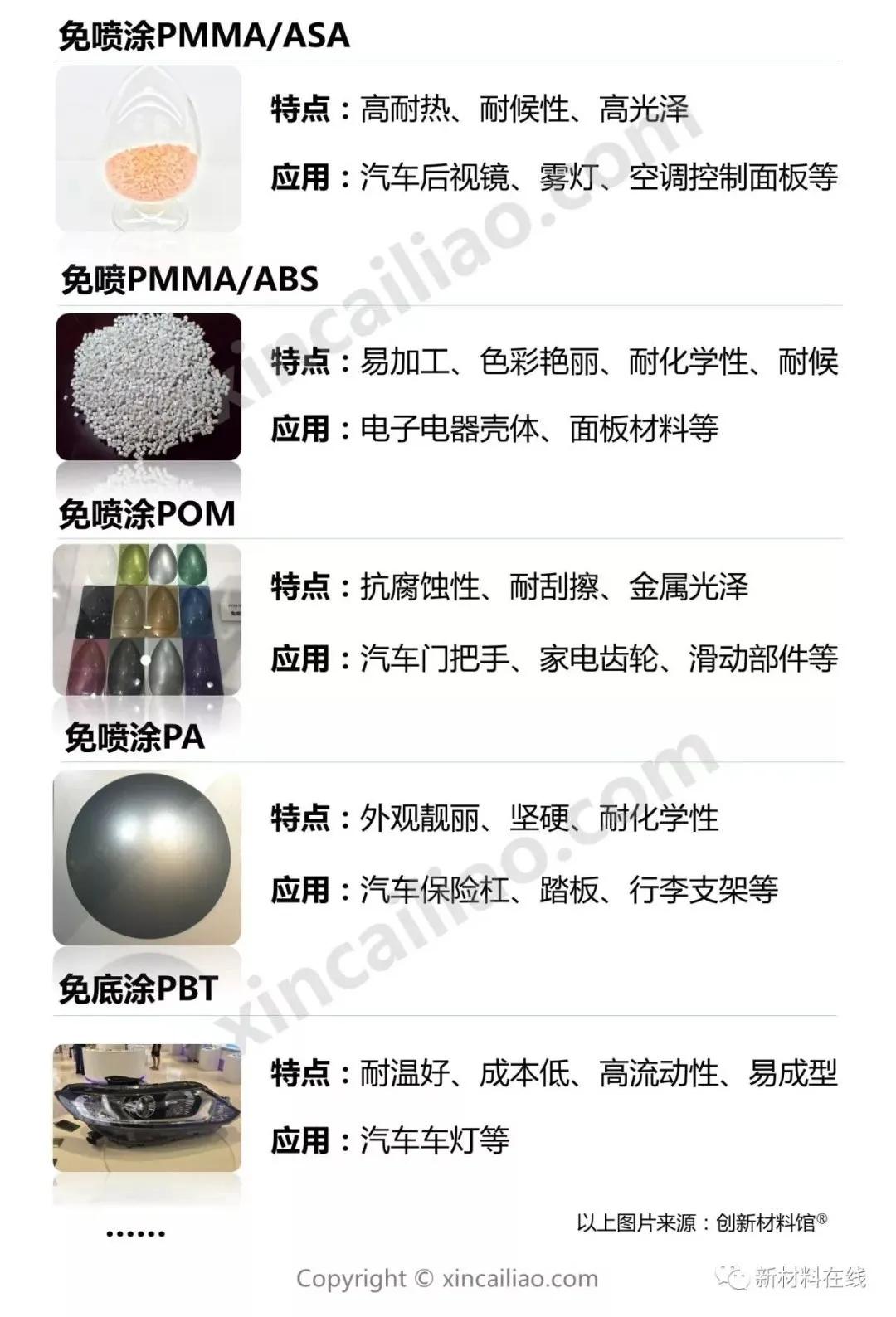 车辆免喷涂材料,汽车免喷涂材料
