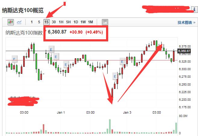 a股破3600点强趋势分化轮动,不破不立2-4