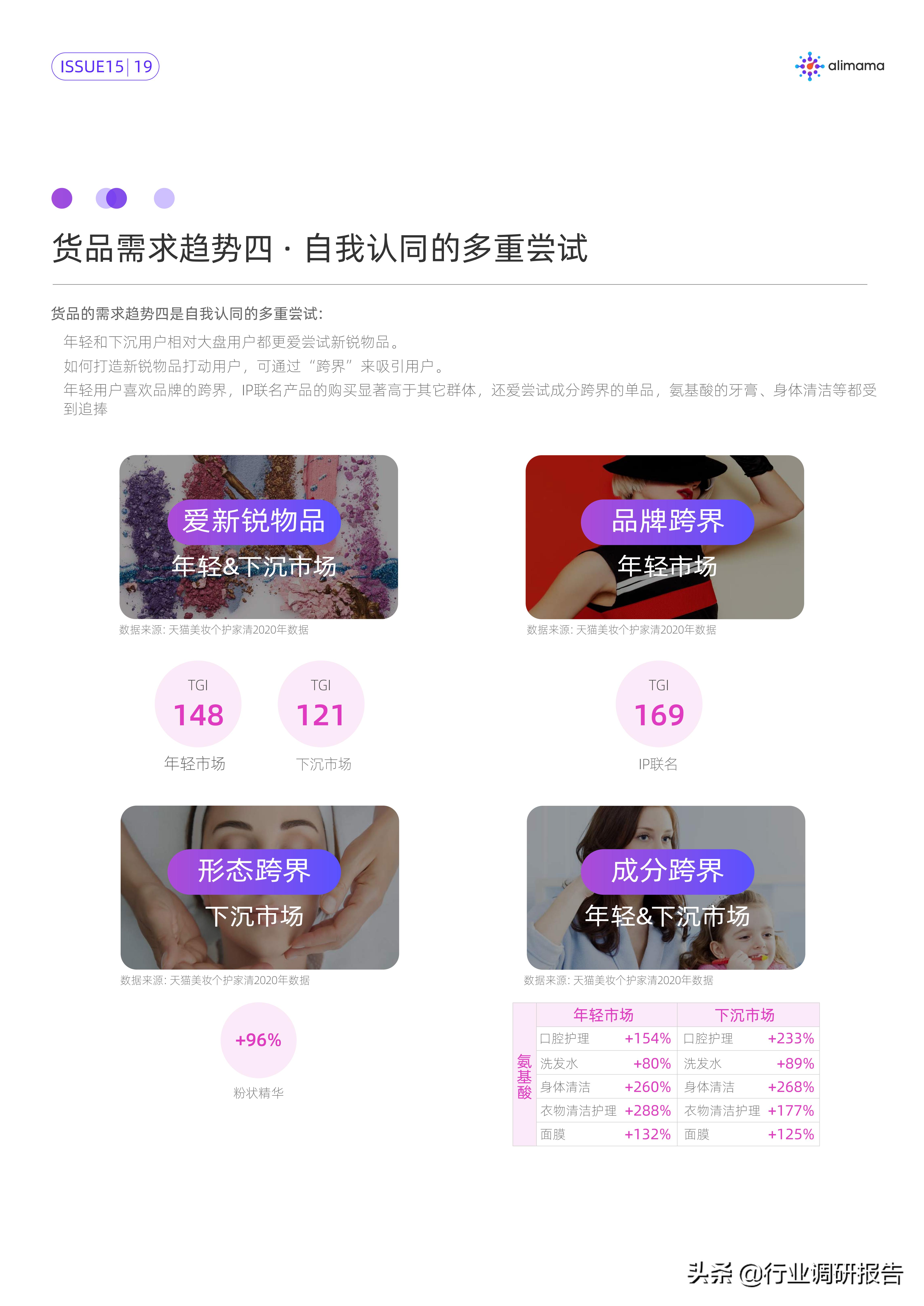 行业变局的十大变化,行业的破局与突围