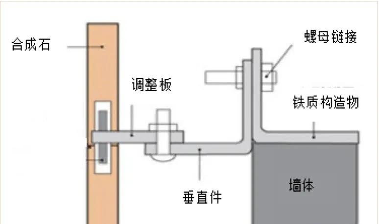 水磨石工艺大全,水磨石竟可以如此惊艳