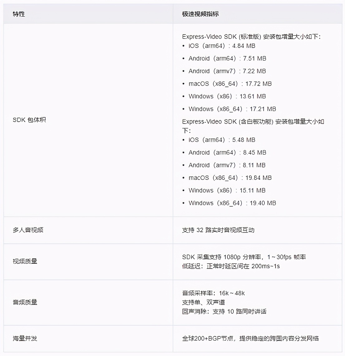一对一视频聊天软件app开发,一对一交友app开发搭建