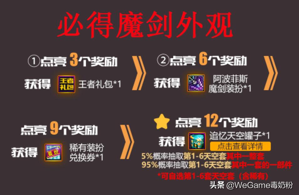 dnf战灵天舞天空套加入魔盒,dnf战灵天舞天空套魔道刷图