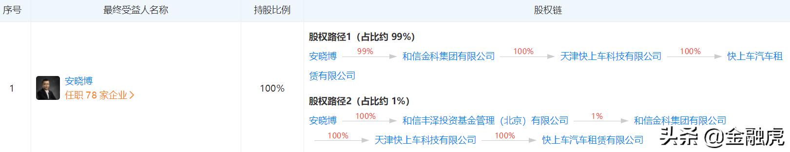 和信贷p2p理财官网,和信贷p2p债权置换是真的吗