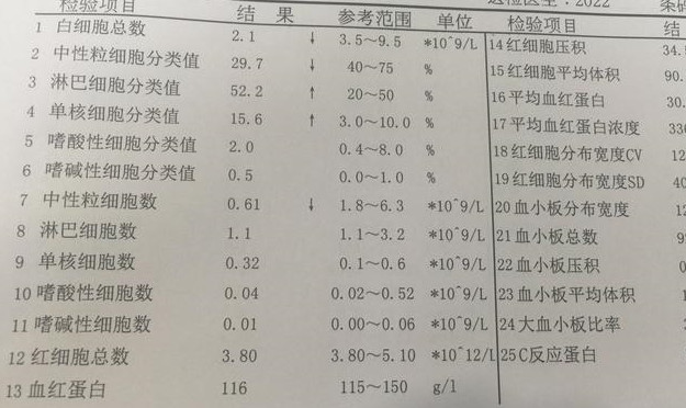 白细胞减少的原因及治疗方法,体检发现白细胞有点儿低