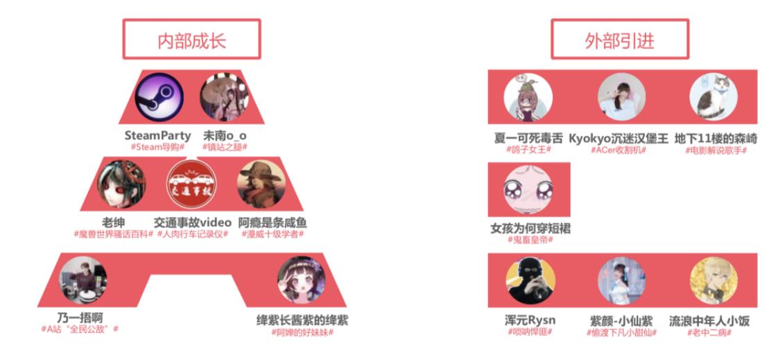 控节奏重内容a站坚守二次元专访,a站仍坚持硬核二次元