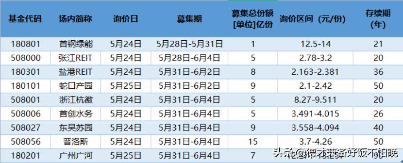 中国reits如何申购,中国reits的招股说明书在哪里查询