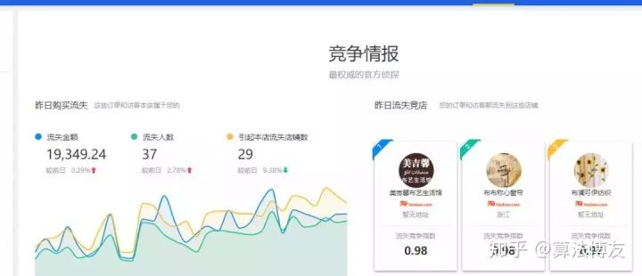 什么是店铺权重和排名,什么是权重高的店铺