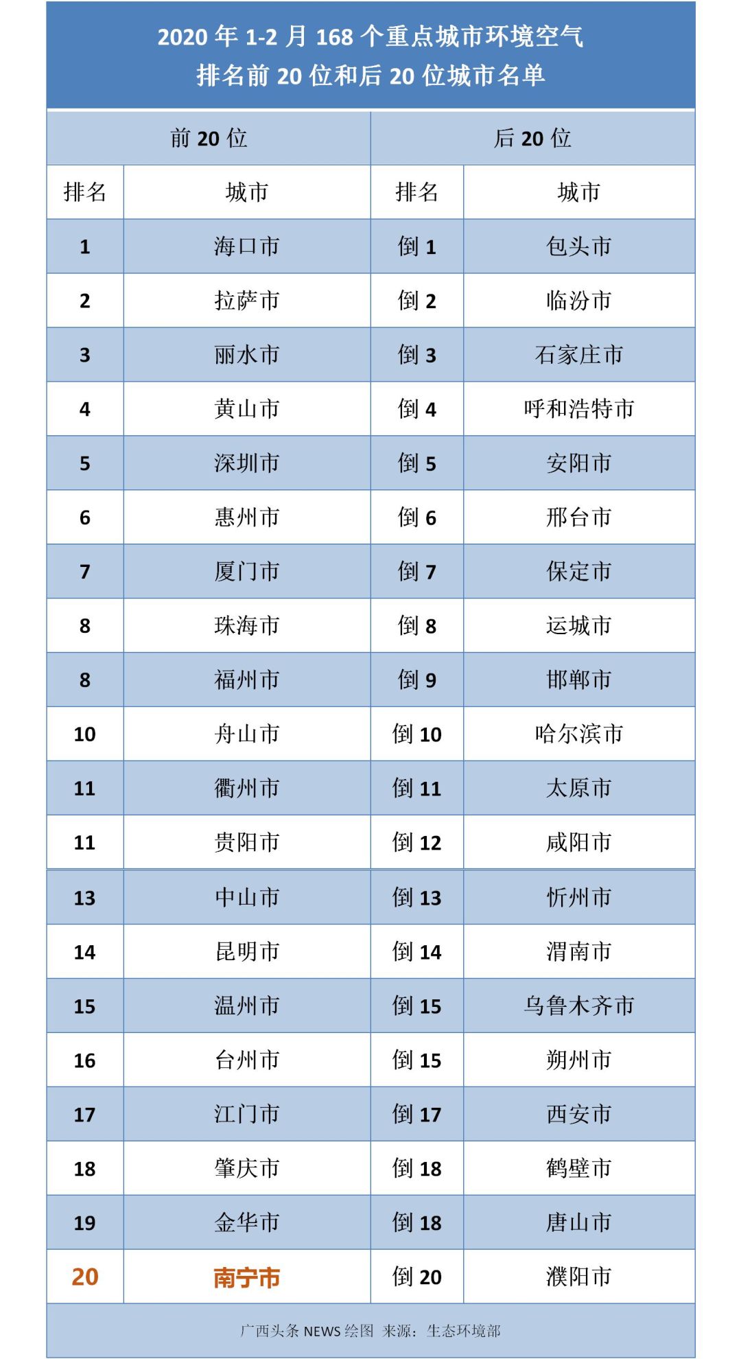 桂林水质在全国排第一,2023年广西水质排名前十名